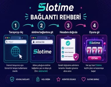 Slotime Giriş Adımları — Görsel Anlatım